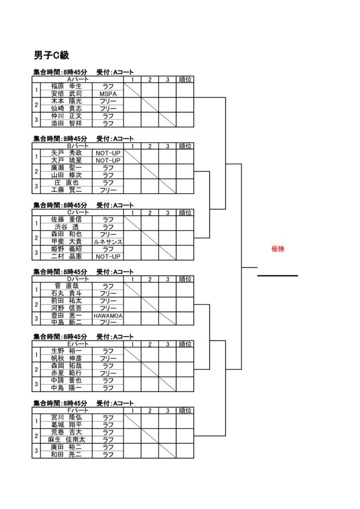 プリンスオープン2021　男子C級　仮ドローのサムネイル